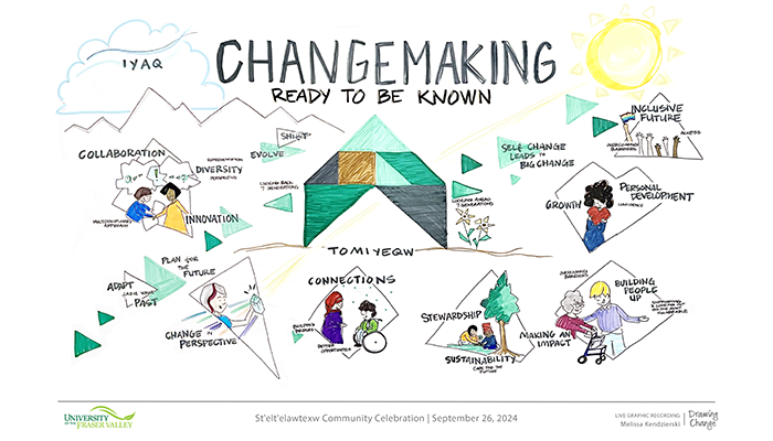 UFV Changemaking debuts at Community Showcase