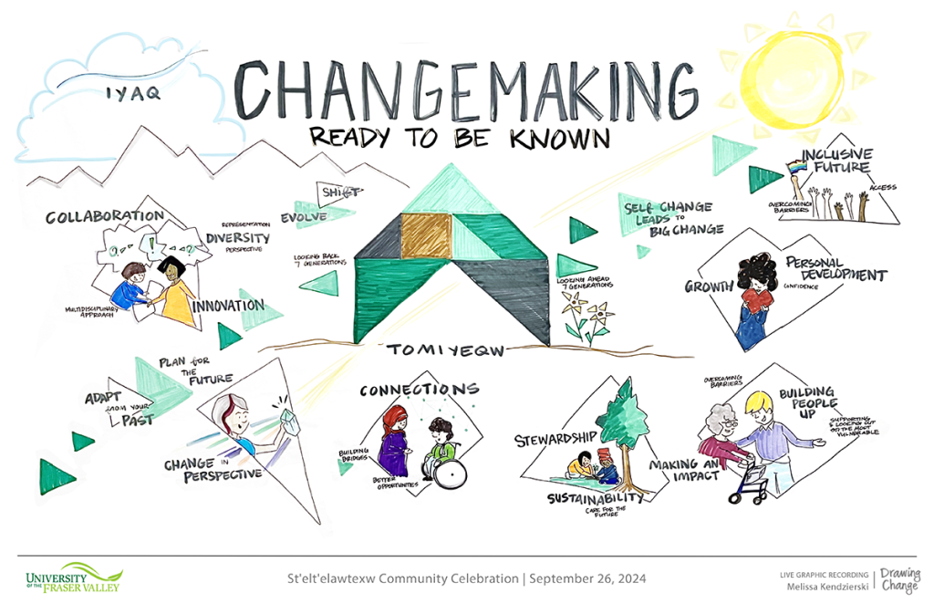 Graphic recording from the event showing illustrations and keywords and phrases. A large title reads "Changemaking - Ready to be Known." Words like Collaboration, diversity, innovation, change in perspective, connections, and more are listed across the image, with drawings of people embodying those values. 