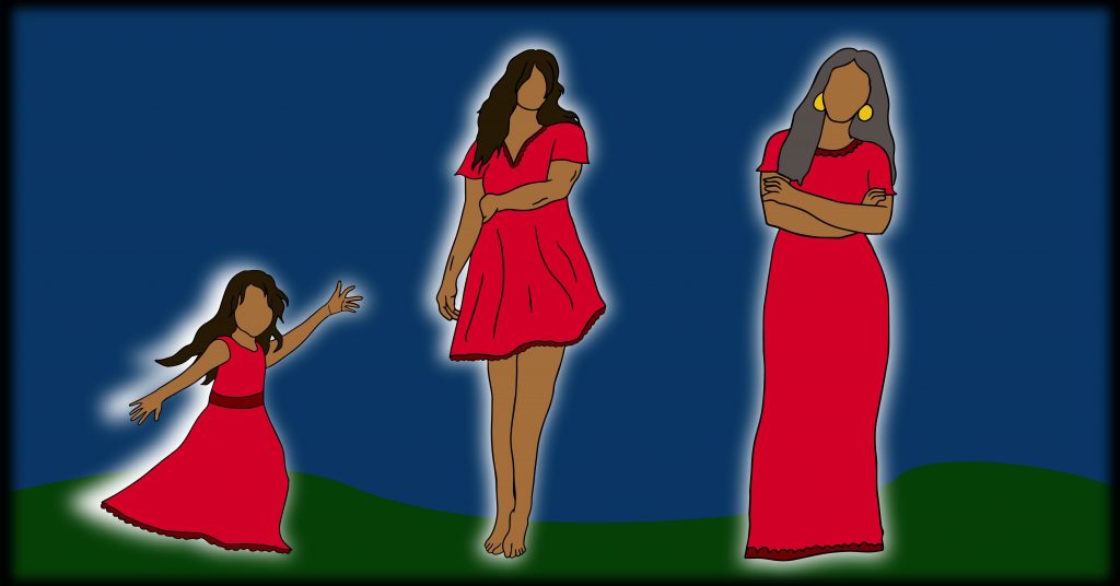 Three faceless Indigenous women in red dresses. A child dances joyfully, an adult is guarded, and an elder is concerned.