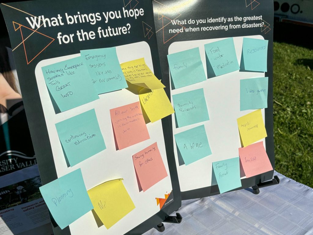 Two posters with a question printed on them and a large white space, which has been filled with post it notes written by event attendees. The first question reads "what brings you hope for the future?" and responses include: "Having emergency sessions like this. Great info", "planning," "saving humanity for others," and "me." The second question reads "what do you identify as the greatest need when recovering from disasters." Maybe responses reference "family" and "home," and others include, resources, food, water, and video games.