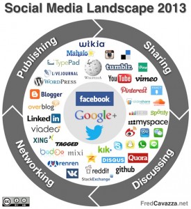 Social_Media_Landscape_2013