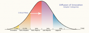 diffusion-of-innovation-chart1