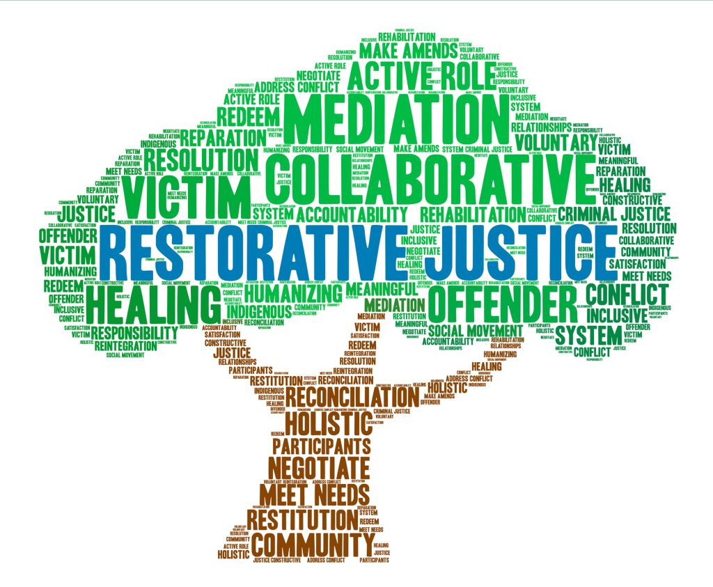 The Effects of Police Pre-Charge Restorative Justice Referrals on Future Criminal Involvement & the Use of Restorative Justice in Cases Related to Power-Based Crimes