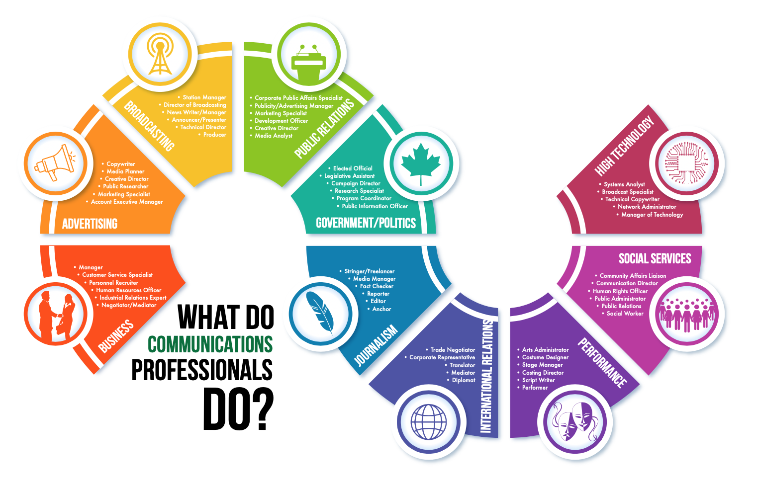 Professionals Practically Speaking