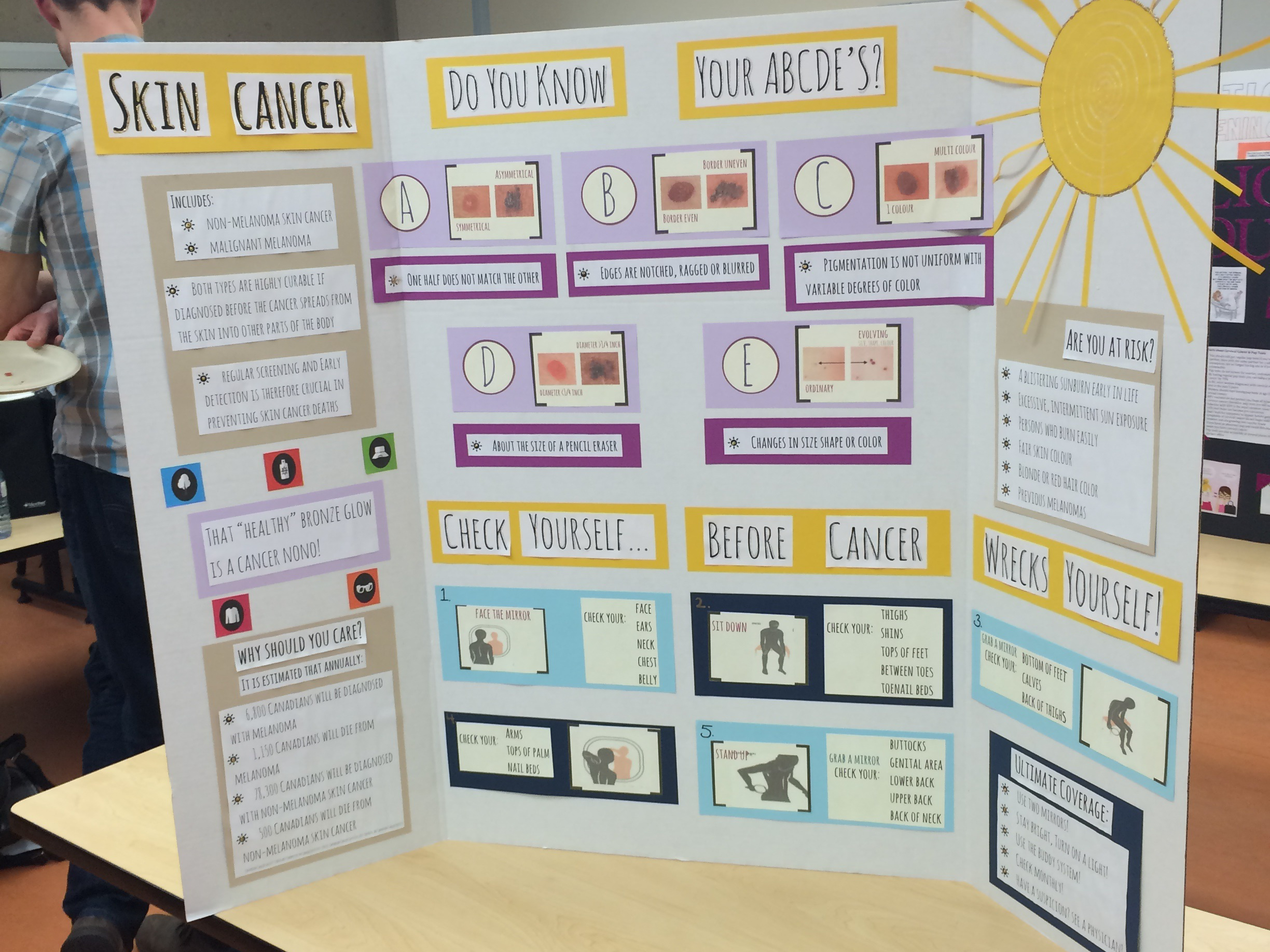 sample poster presentation in nursing